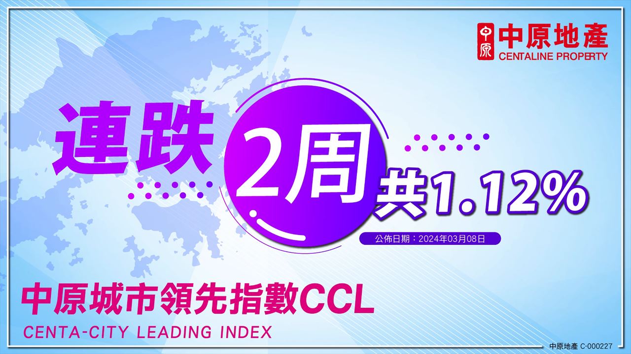 CCL連跌2周共1.12%